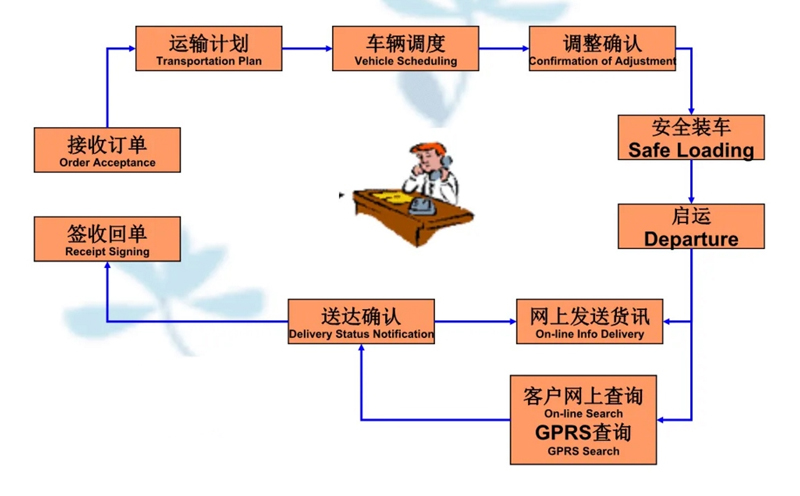 苏州到顺平搬家公司-苏州到顺平长途搬家公司